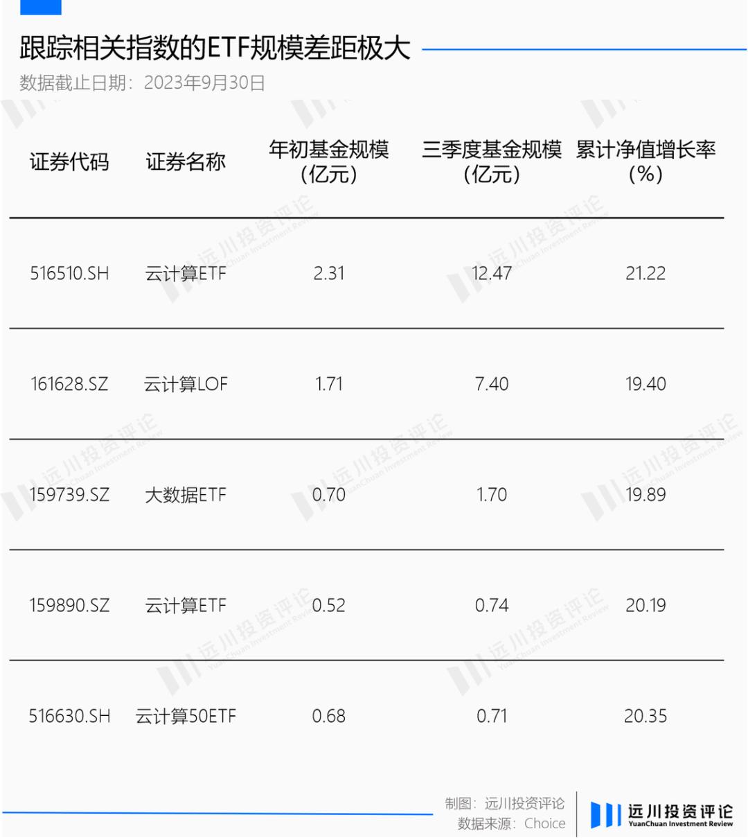 ETF的战争还要打多久-36氪