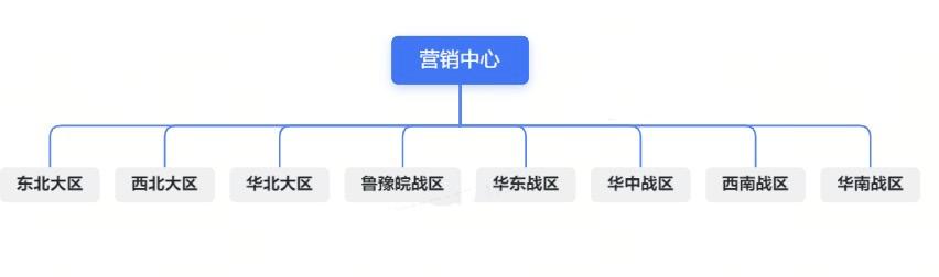 告别天真：传统世界给元气森林上课｜深氪