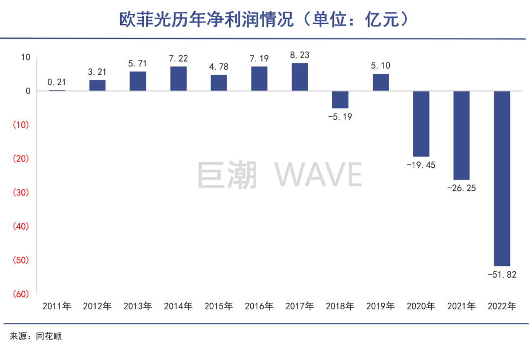 移动芯片排行_天玑810处理器排名(2)