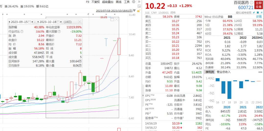 减肥产品排行榜10强_8点1氪丨南航回应飞机餐发4个馒头1片白菜;华为旗下支付牌照机构更...(2)