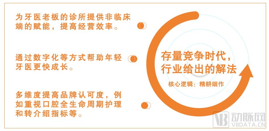 高速增长的黄金岁月不在，口腔行业如何迎接挑战？