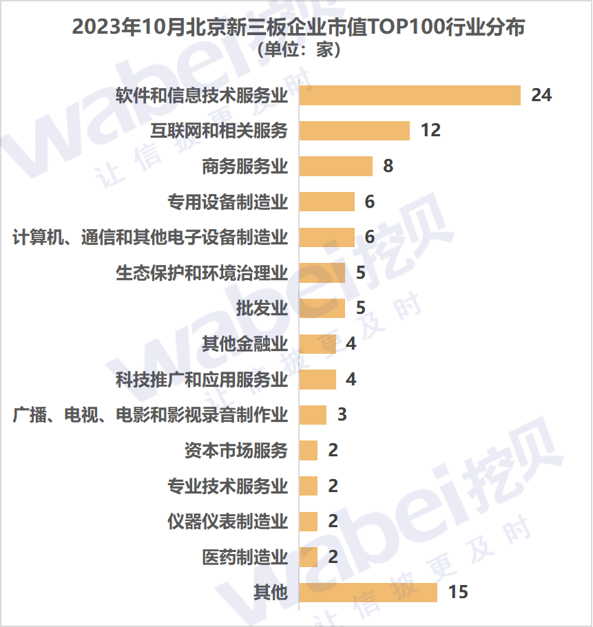公司市值排行榜_截止2023年世界上市值前十的公司...