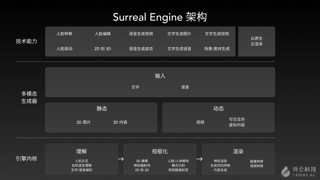 HeyGen一键将视频翻译为其他语言插图2