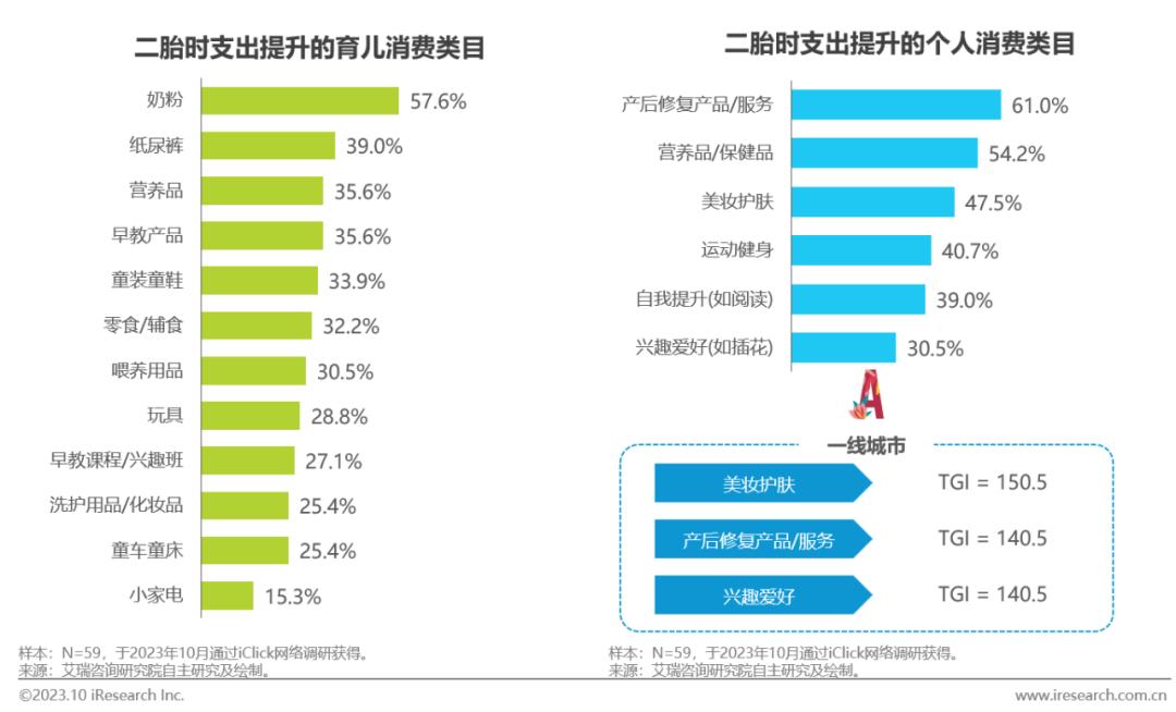2023年中国泛母婴人群网络行为洞察(图20)