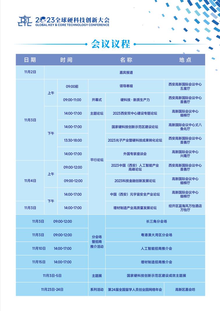 2023全球硬科技创新大会
