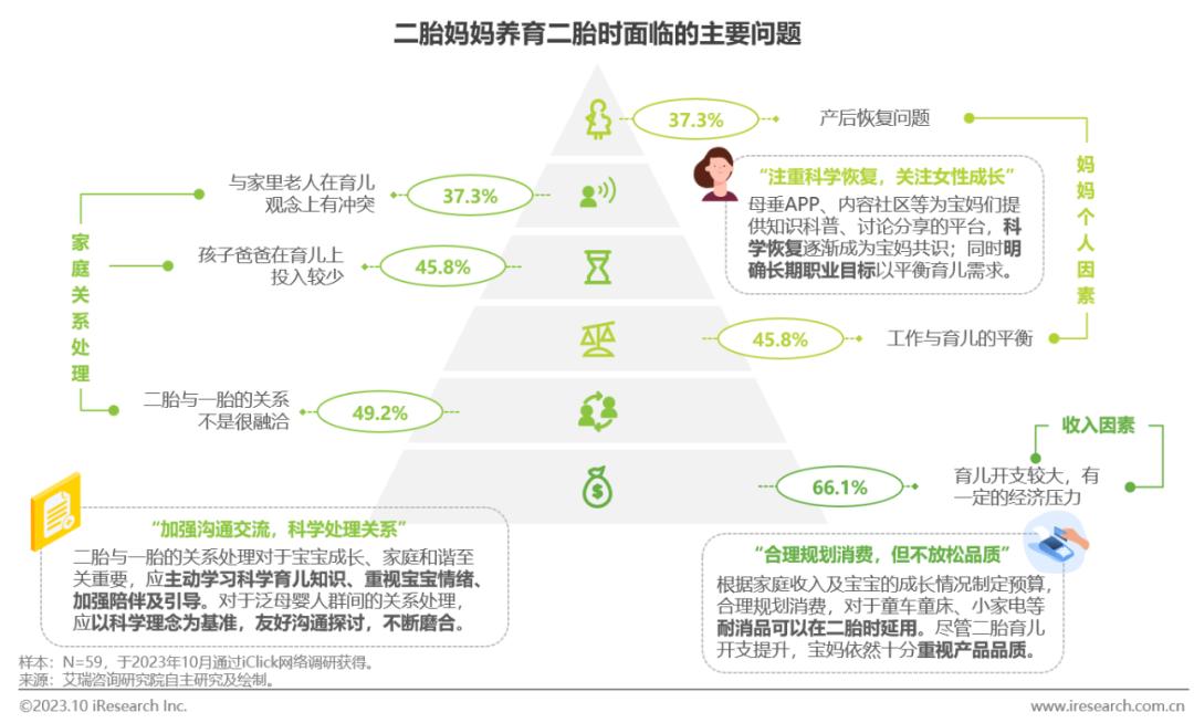 2023年中国泛母婴人群网络行为洞察(图22)
