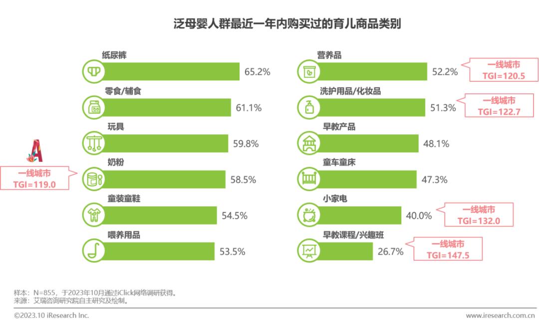 2023年中国泛母婴人群网络行为洞察(图17)