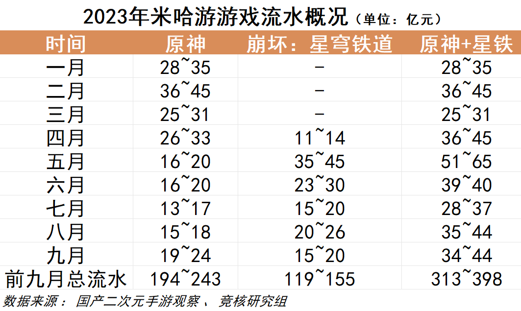 90后富豪排行榜_2023胡润百富榜:19位“90”后上榜喜茶老板聂云宸财富达85亿元(2)