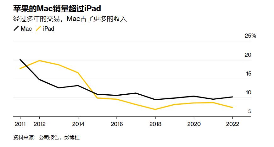 24年前的苹果Mac电脑，竟然是可以触屏的?(图20)