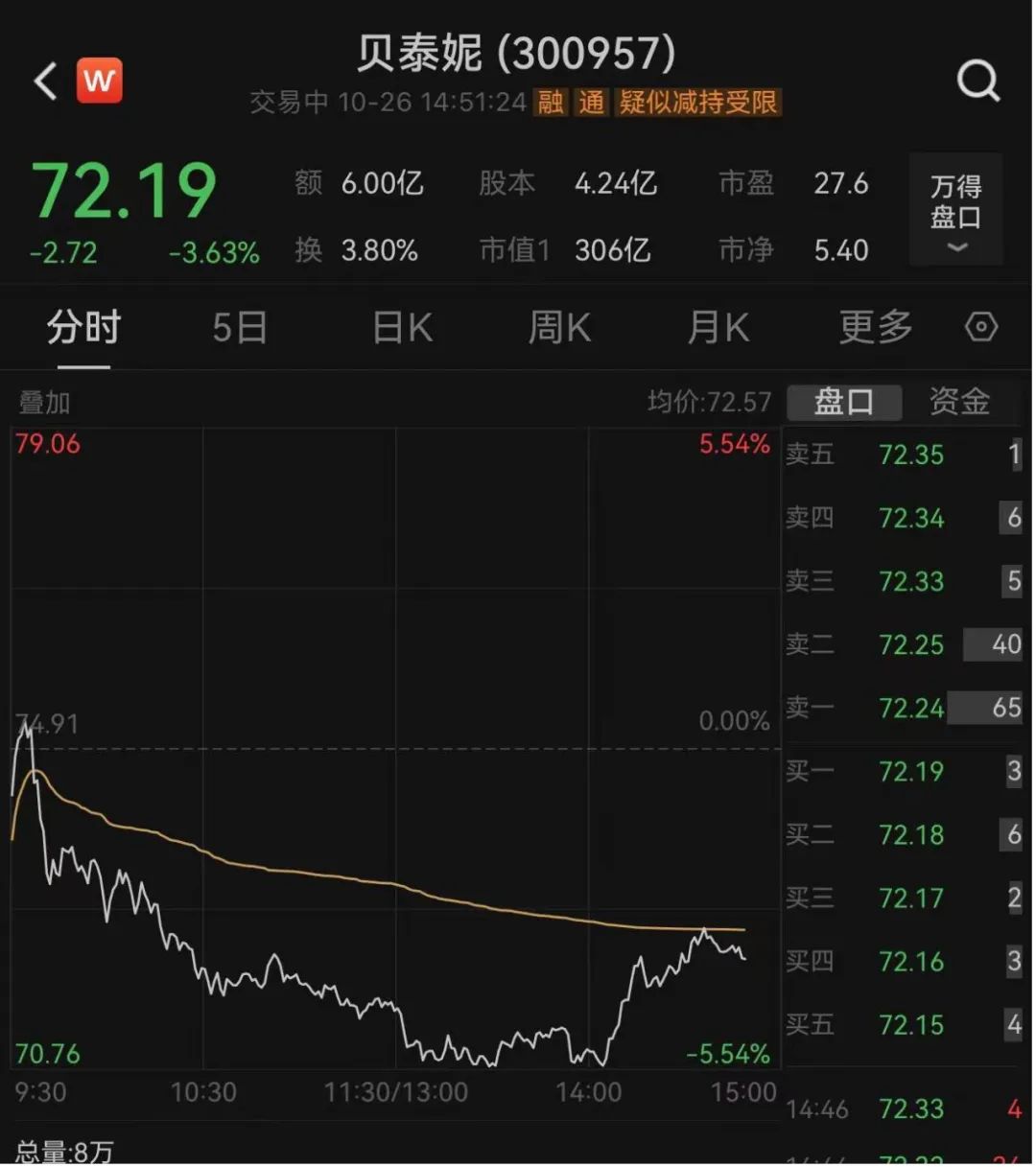 双十一大战在即，医美龙头股价为何先崩了？-36氪