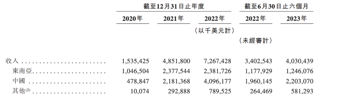 市值超千亿，极兔却不能放松警惕