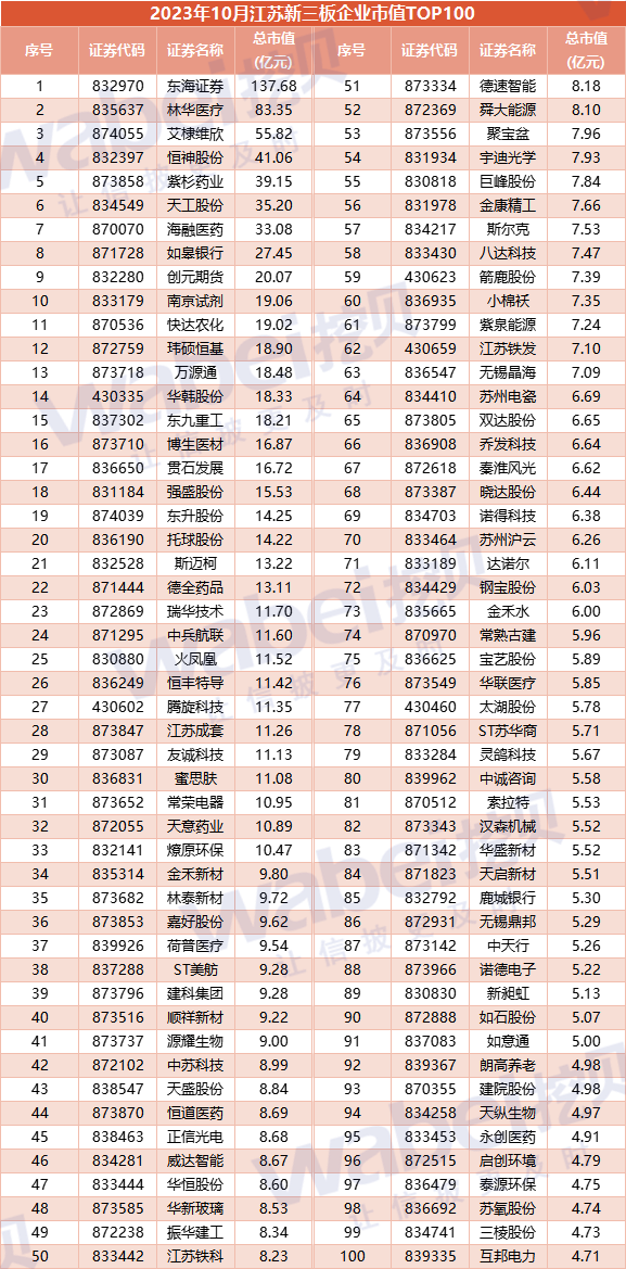 江苏企业排行_2023江苏民营企业200强排行榜