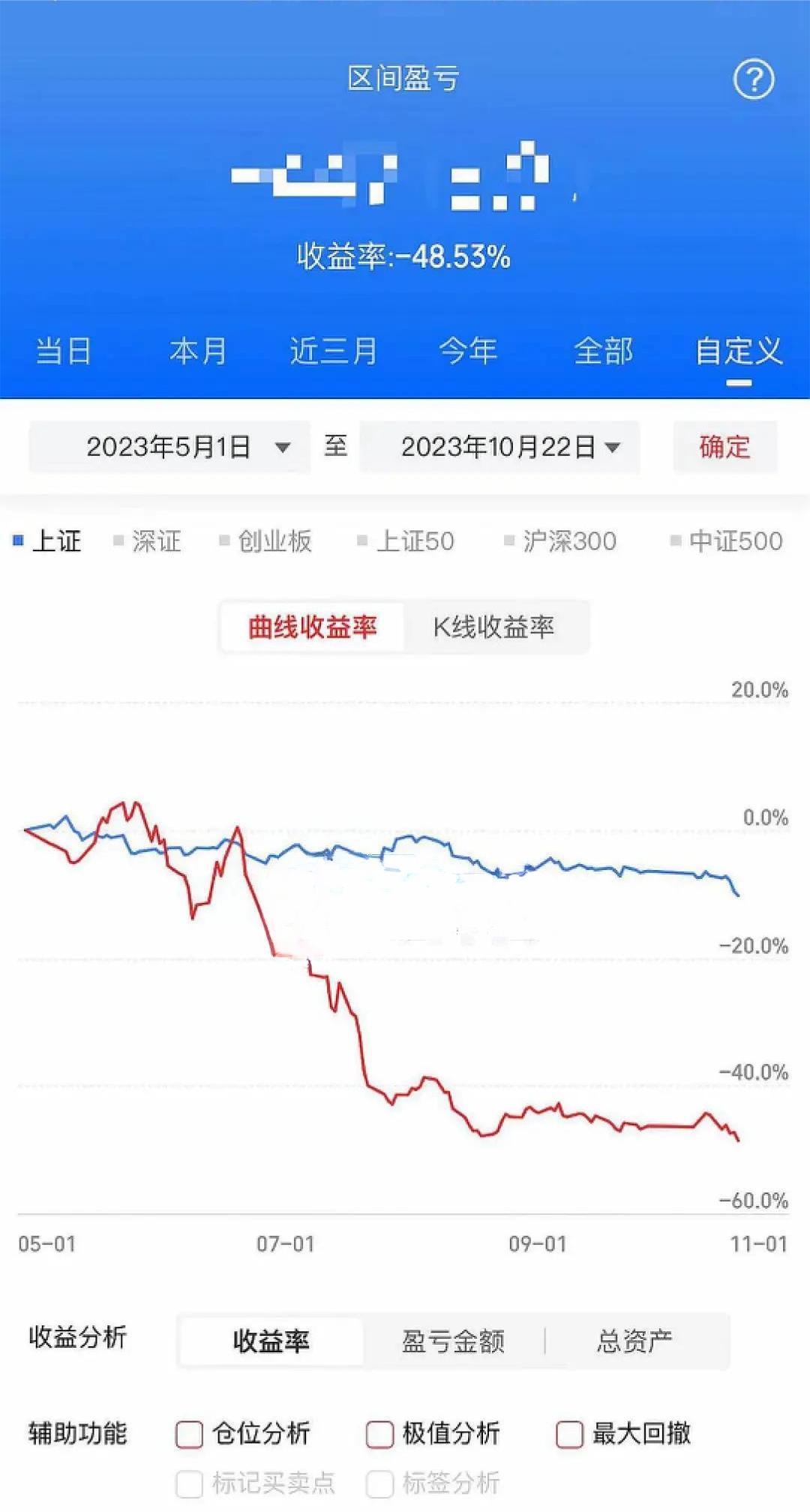 裸辞炒股5个月，亏损48%，心态已崩-36氪