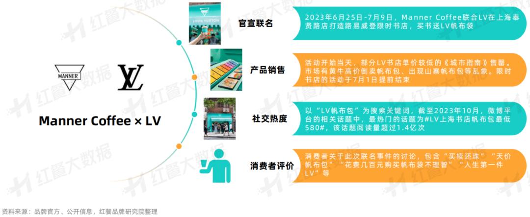 《饮品品牌联名营销观察报告2023》发布：酱香拿铁走红背后的“营销战”(图12)