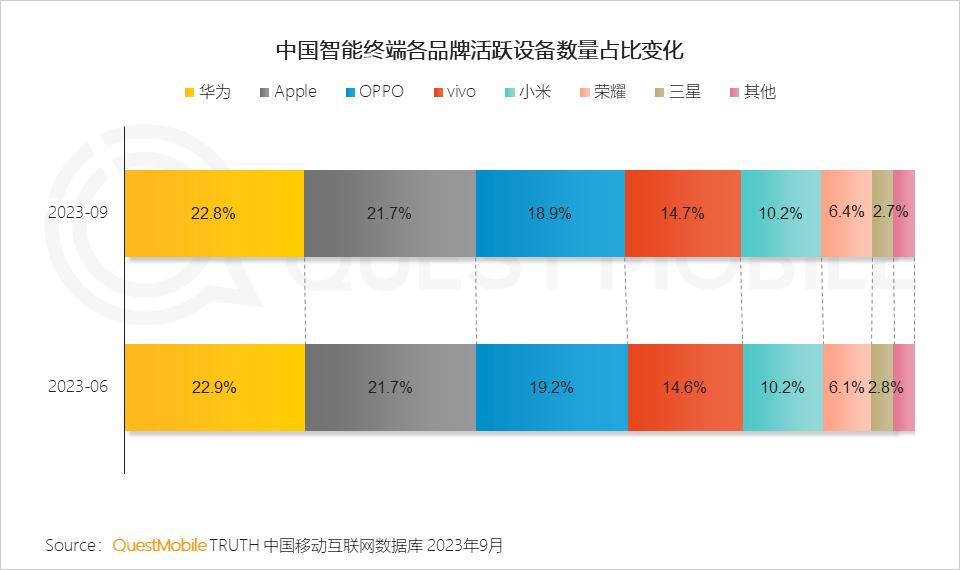 023中国移动互联网秋季大报告"