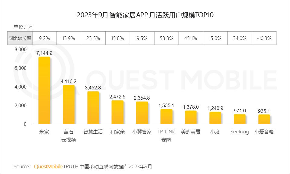 023中国移动互联网秋季大报告"