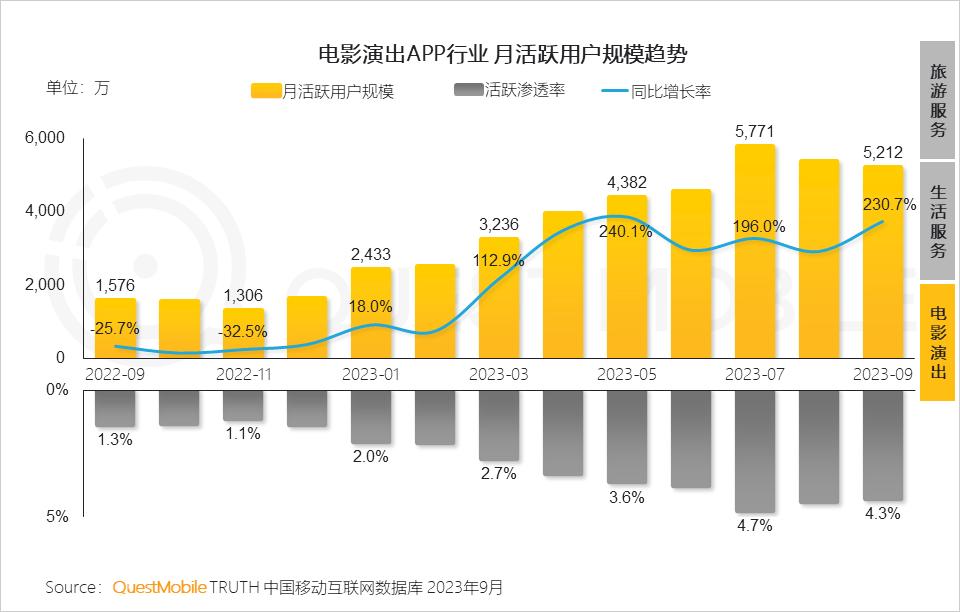 023中国移动互联网秋季大报告"