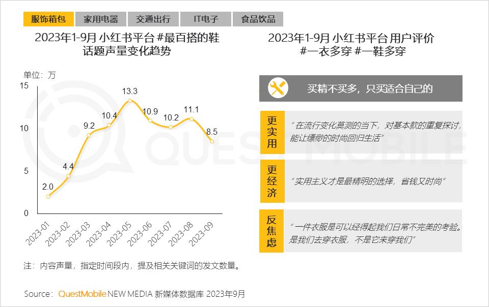 023中国移动互联网秋季大报告"