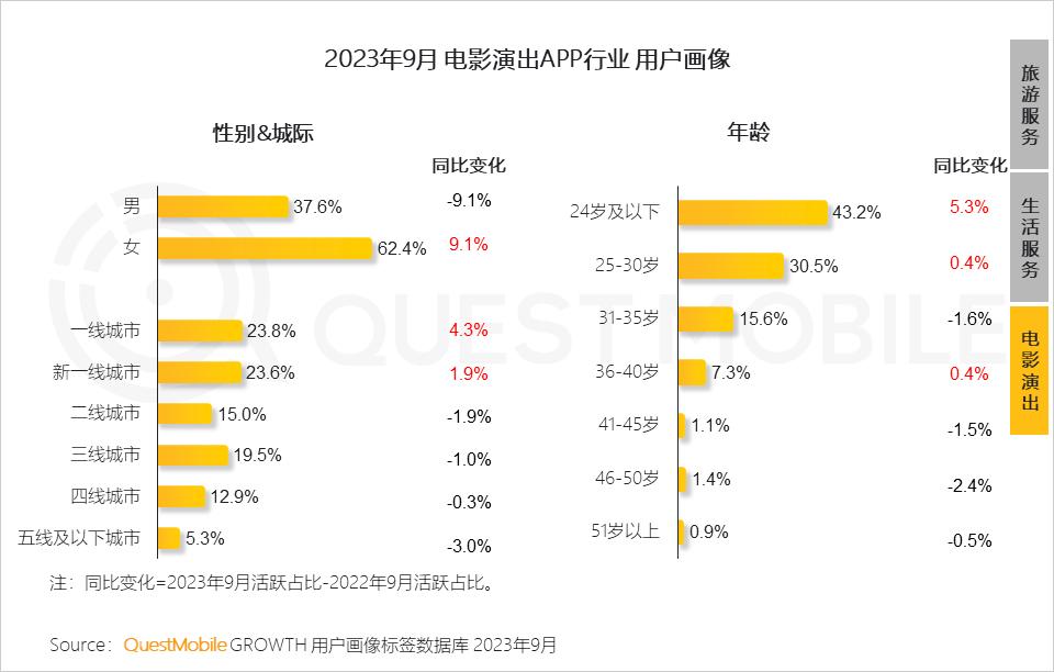 023中国移动互联网秋季大报告"