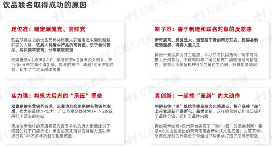 《饮品品牌联名营销观察报告2023》发布：酱香拿铁走红背后的“营销战”(图7)