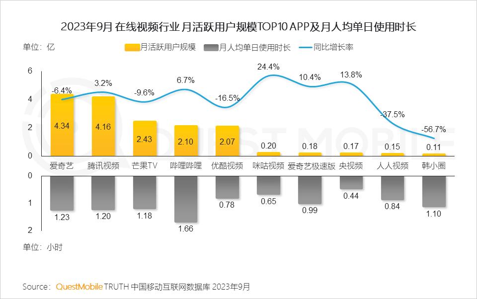 023中国移动互联网秋季大报告"