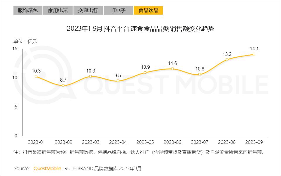 023中国移动互联网秋季大报告"