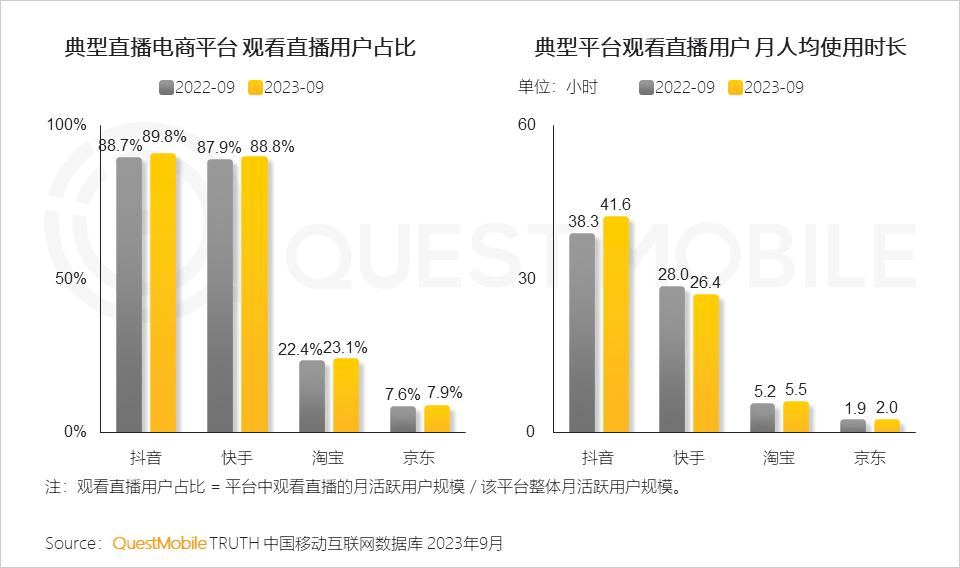 023中国移动互联网秋季大报告"