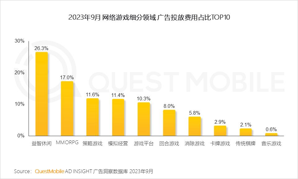 023中国移动互联网秋季大报告"