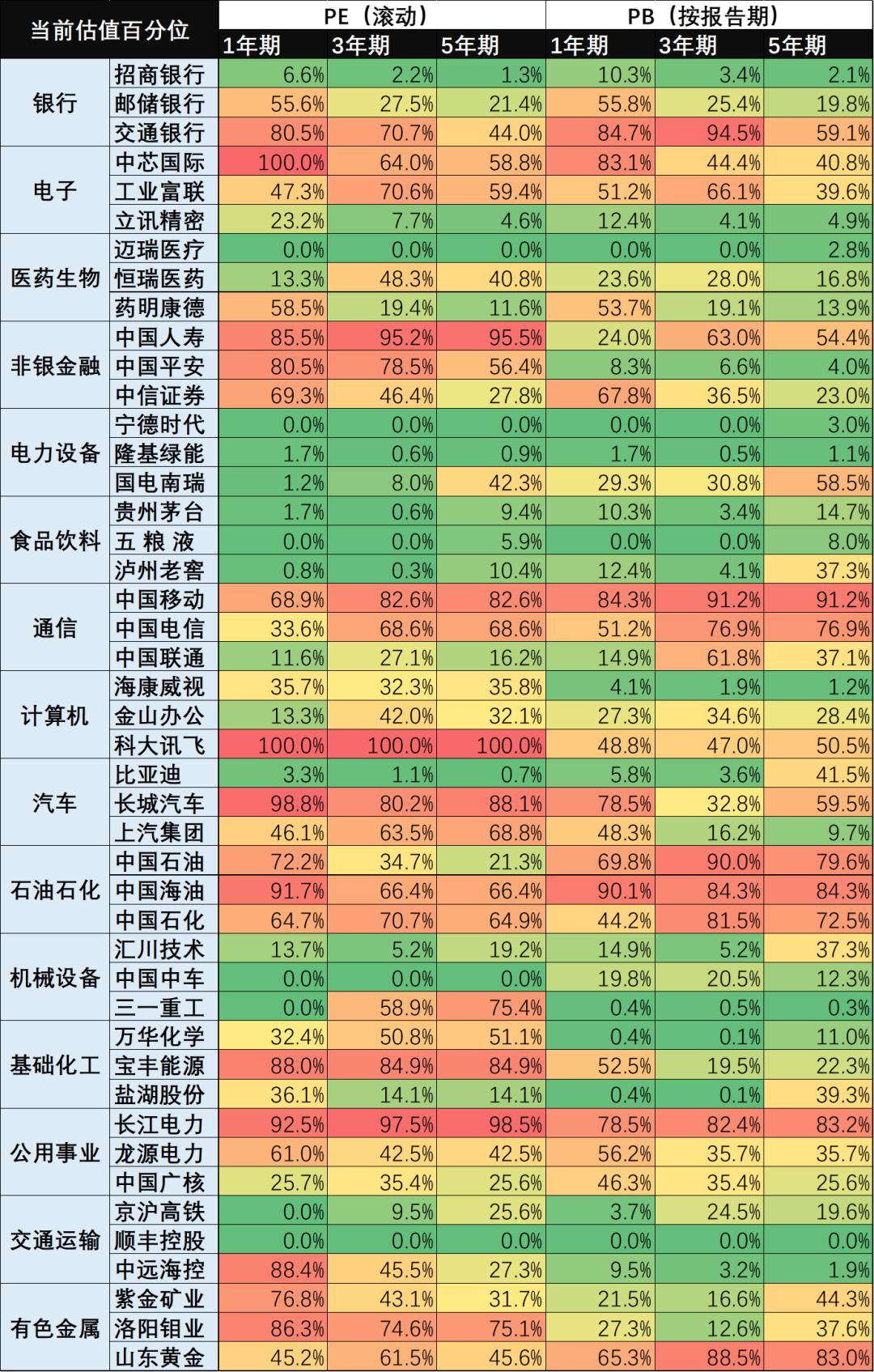 A股历次3000点保卫战比较研究：这回有何不一样？-36氪