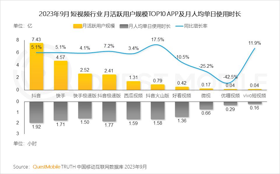 023中国移动互联网秋季大报告"