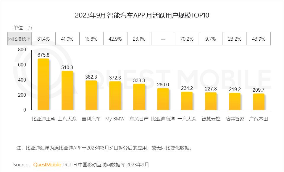 023中国移动互联网秋季大报告"