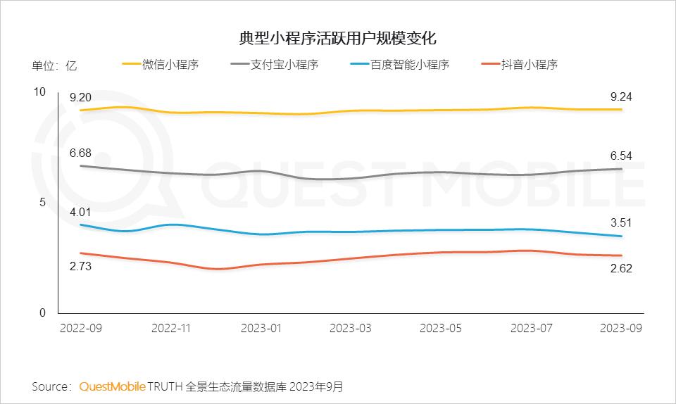 023中国移动互联网秋季大报告"