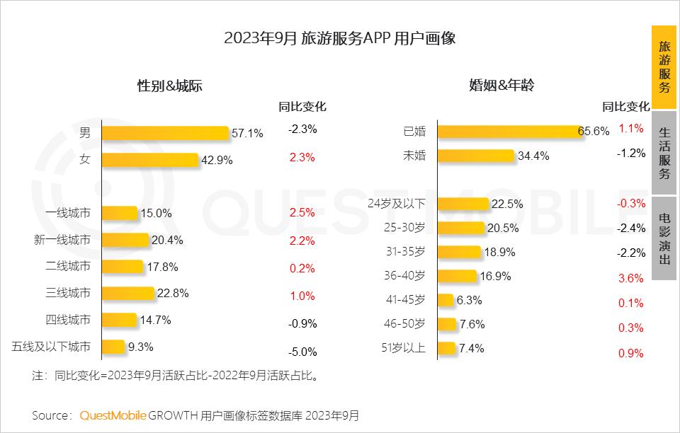 023中国移动互联网秋季大报告"