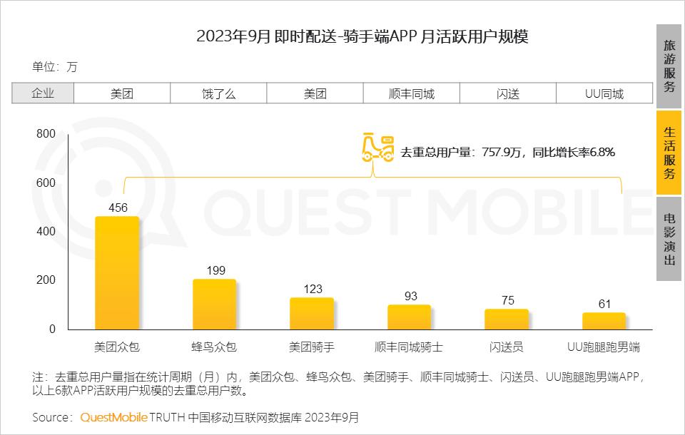 移动护理车怎么开机QuestMobile 2023中国移动互联网秋季大报告：全网用户稳定增长，三大特点支撑回暖，00后与60后持续增长_https://www.jmylbn.com_新闻资讯_第72张