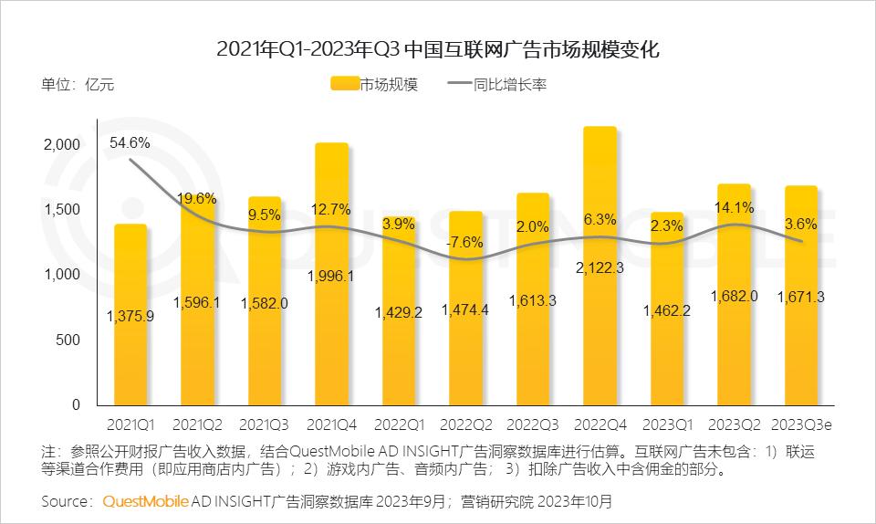 023中国移动互联网秋季大报告"