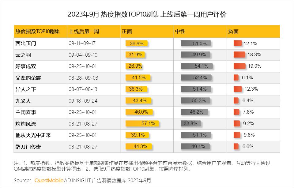 023中国移动互联网秋季大报告"