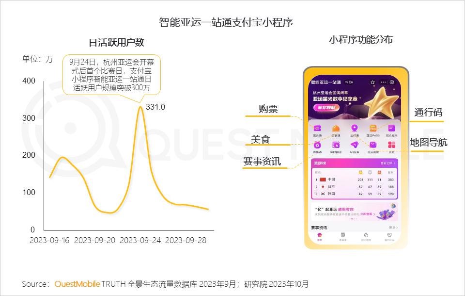 移动护理车怎么开机QuestMobile 2023中国移动互联网秋季大报告：全网用户稳定增长，三大特点支撑回暖，00后与60后持续增长_https://www.jmylbn.com_新闻资讯_第21张