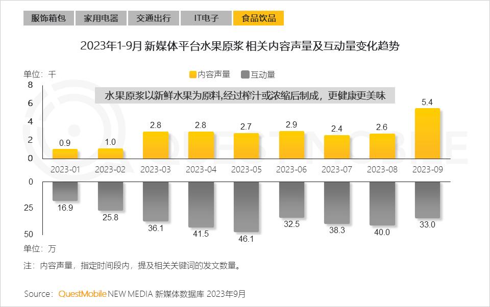 023中国移动互联网秋季大报告"