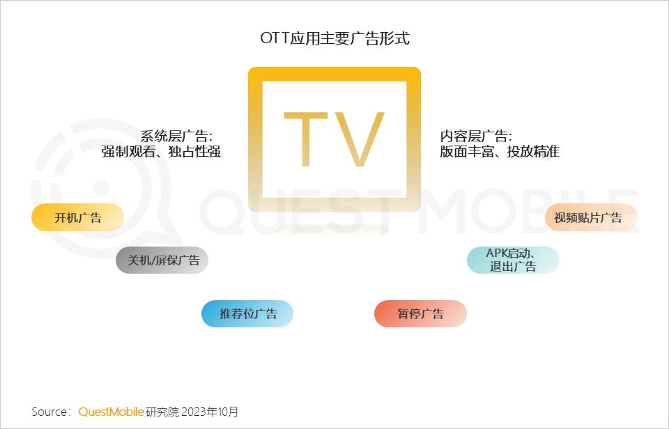 023中国移动互联网秋季大报告"