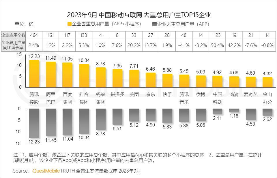 023中国移动互联网秋季大报告"