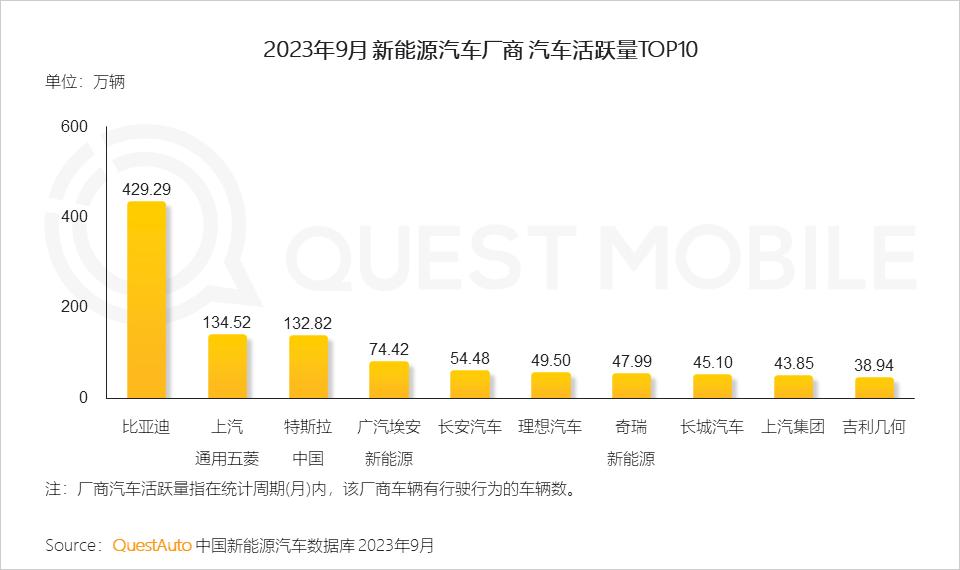 023中国移动互联网秋季大报告"