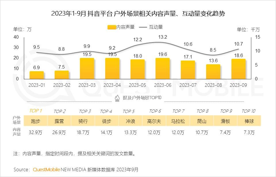 023中国移动互联网秋季大报告"