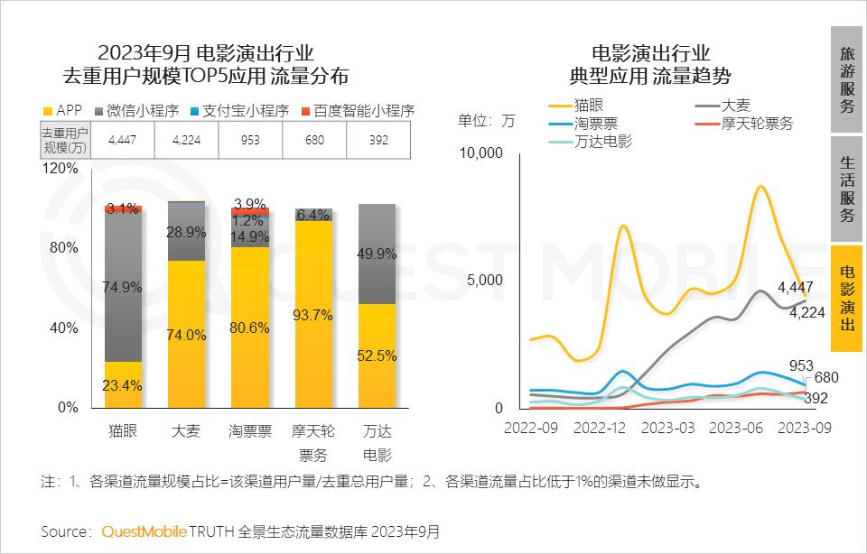 023中国移动互联网秋季大报告"