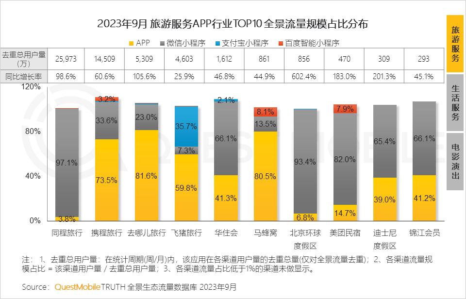 023中国移动互联网秋季大报告"