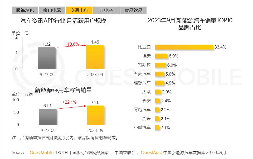 023中国移动互联网秋季大报告"