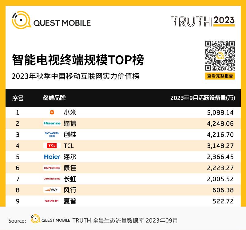 移动护理车怎么开机QuestMobile 2023中国移动互联网秋季大报告：全网用户稳定增长，三大特点支撑回暖，00后与60后持续增长_https://www.jmylbn.com_新闻资讯_第100张