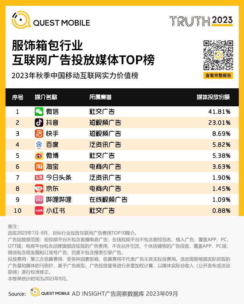 移动护理车怎么开机QuestMobile 2023中国移动互联网秋季大报告：全网用户稳定增长，三大特点支撑回暖，00后与60后持续增长_https://www.jmylbn.com_新闻资讯_第103张