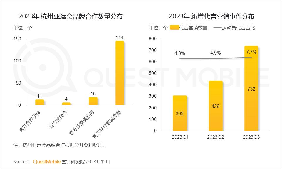 023中国移动互联网秋季大报告"