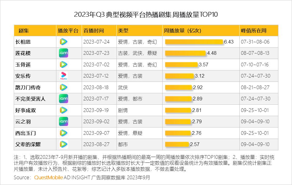 023中国移动互联网秋季大报告"