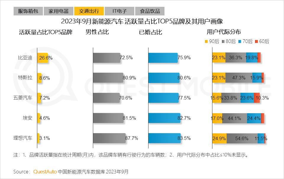 023中国移动互联网秋季大报告"